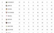 足球直播吧-包含马洛卡队险胜，跻身积分榜前十！的词条