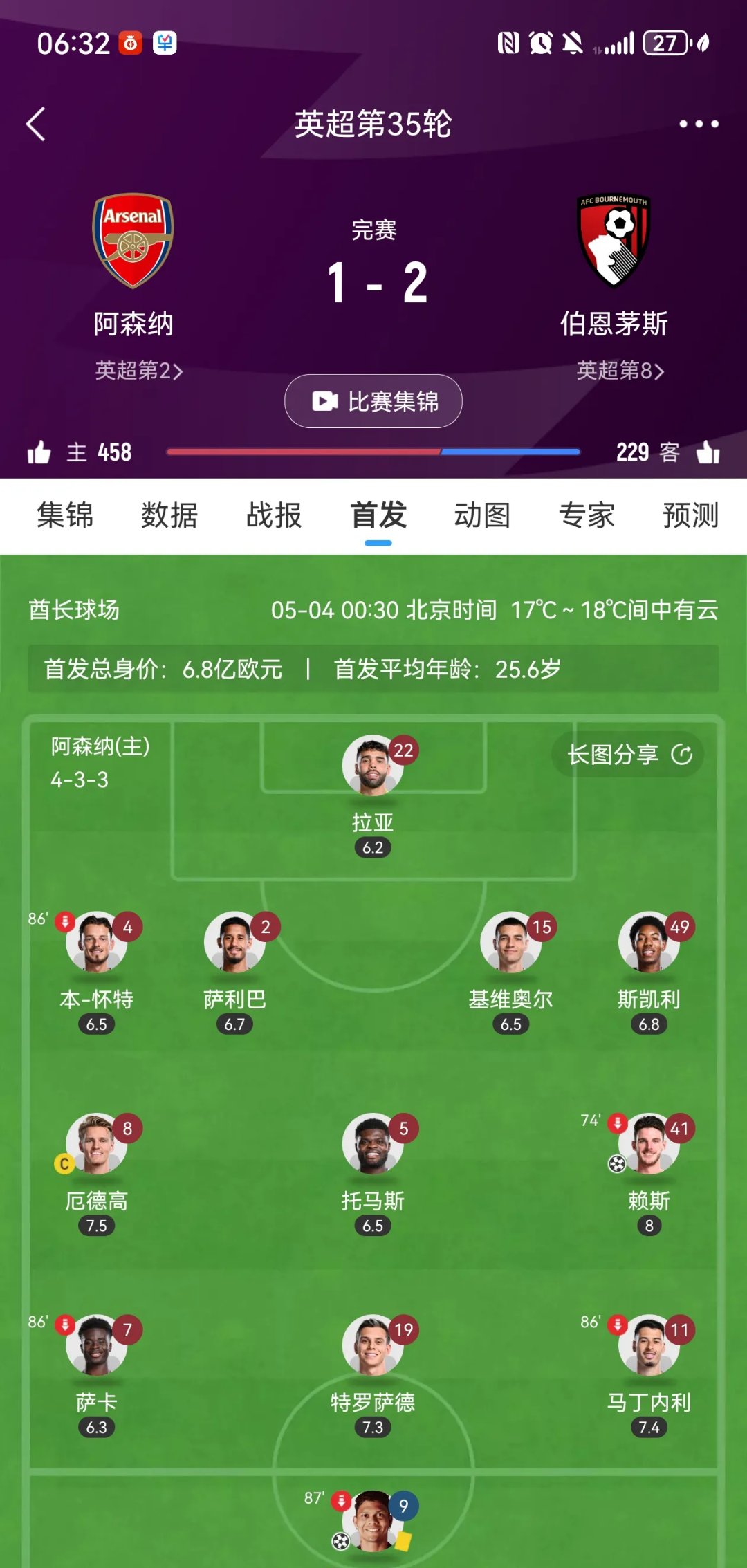 阿森纳主场大比分获胜，实现连胜继续稳固前四位置的简单介绍