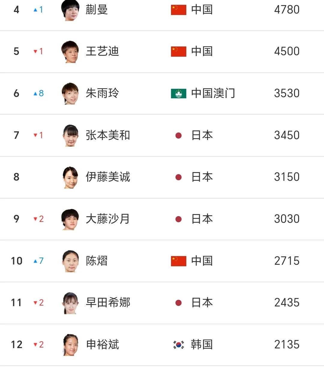 弗莱堡客场获胜，迈向更高荣誉！的简单介绍