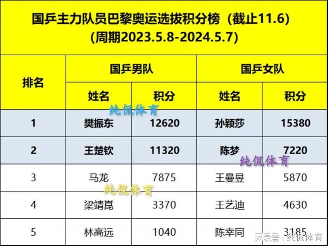 包含马洛卡队险胜，跻身积分榜前十！的词条