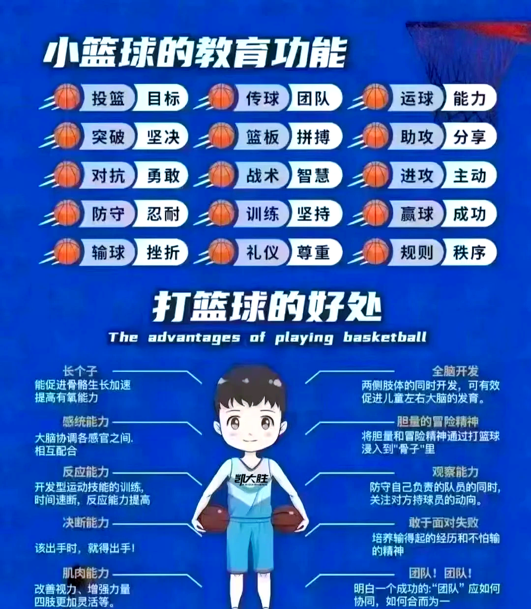 球队更换主教练，对未来展望
