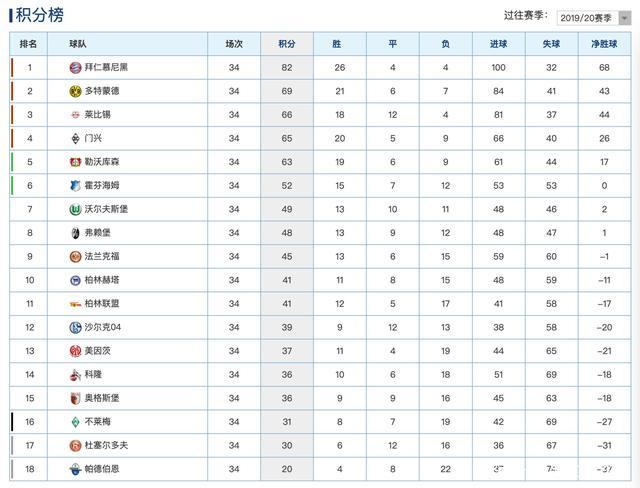 关于北京队主场大胜，积分榜升至第四位的信息