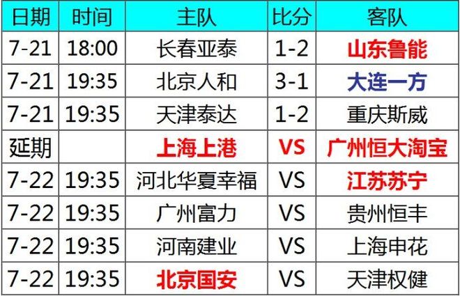 鲁能主场失利，积分榜陷入困境的简单介绍